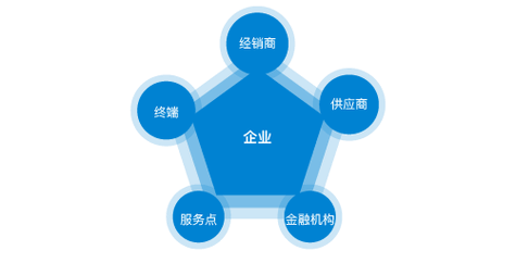 信息技术专业认证
