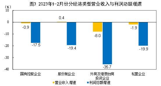 信息技术主要包括哪些技术领域