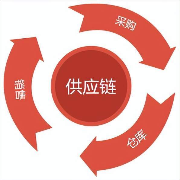 信息技术主要包括多媒体技术和什么
